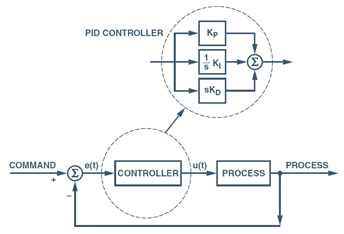 Fig1