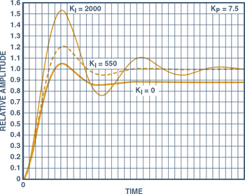 Figure7