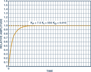 Figure 8